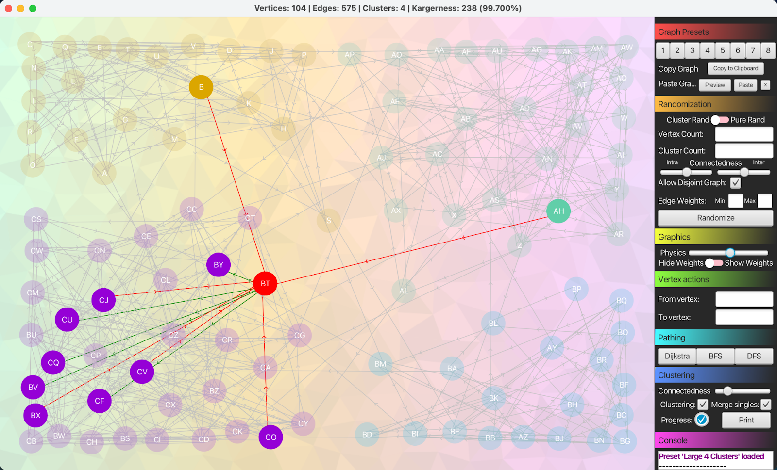 Graph Algorithms and Visualization